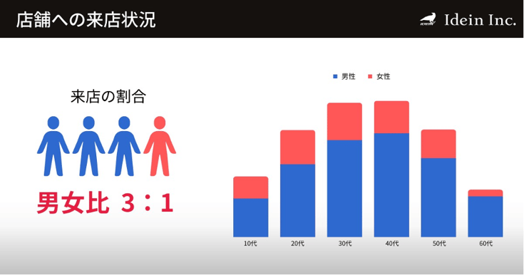 ヒマラヤPoCの途中経過