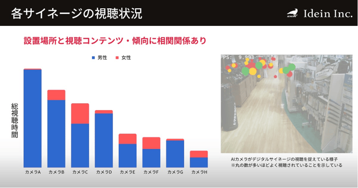 ヒマラヤPoCの途中経過