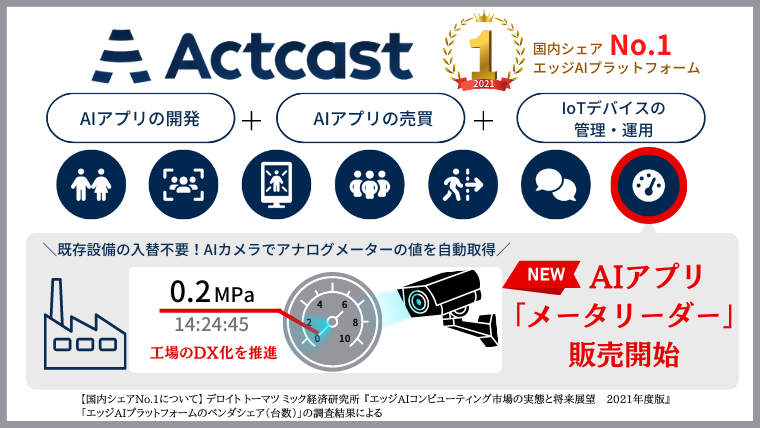 メータリーダ