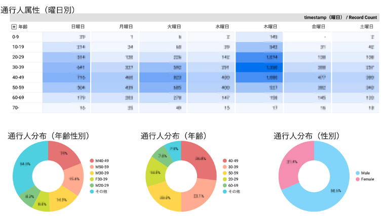 今治_通行人属性データ