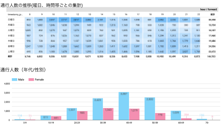 今治_通行人数データ_1