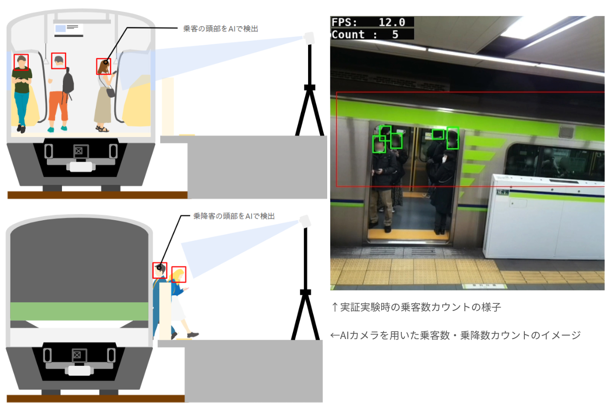 東京都交通局実証実験