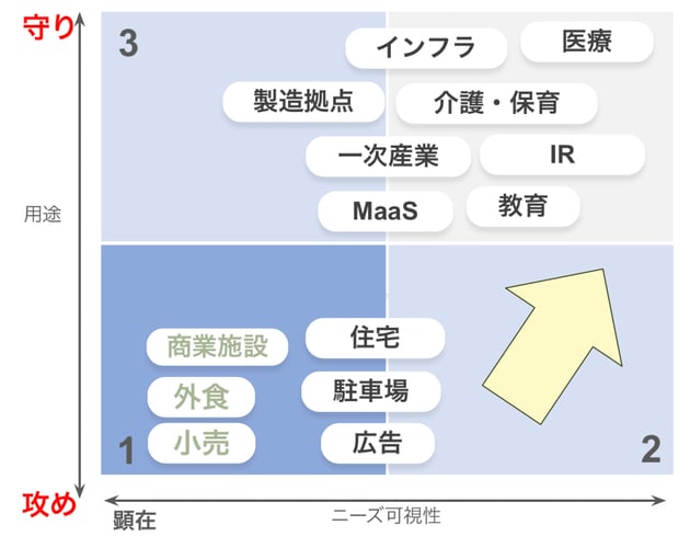 業界地図