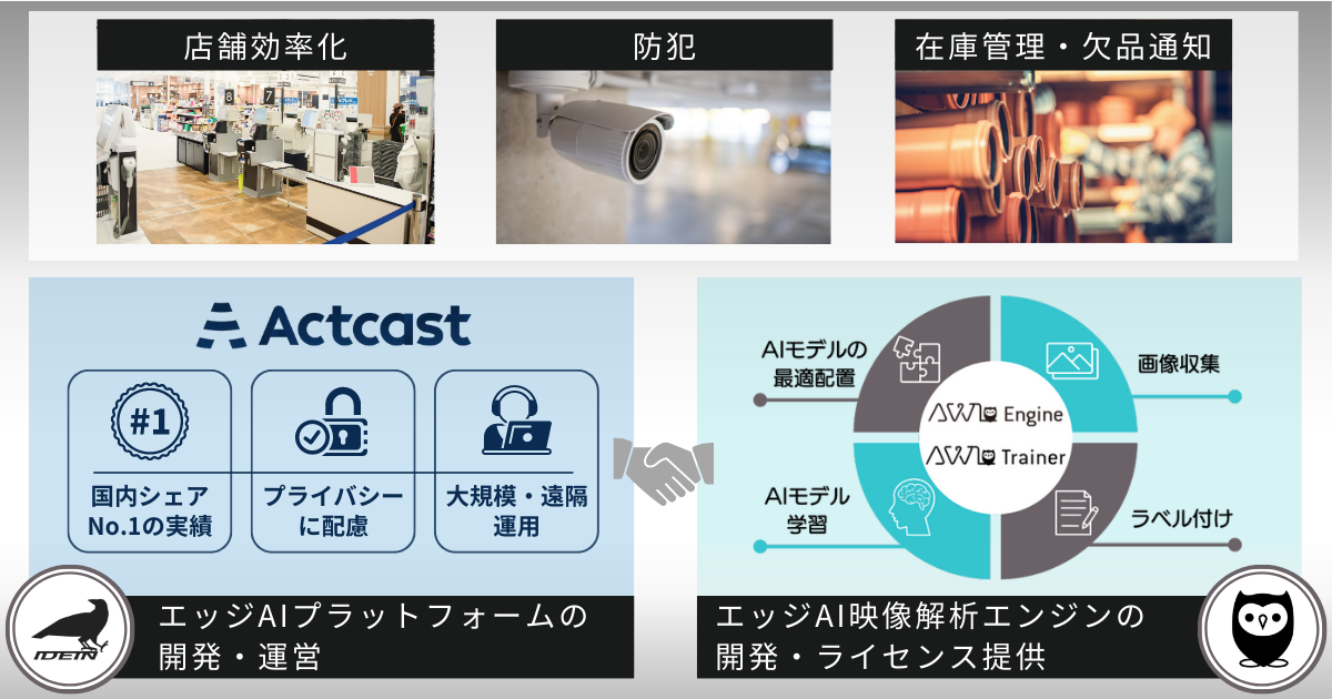 AWLとIdein連携ソリューションのイメージ