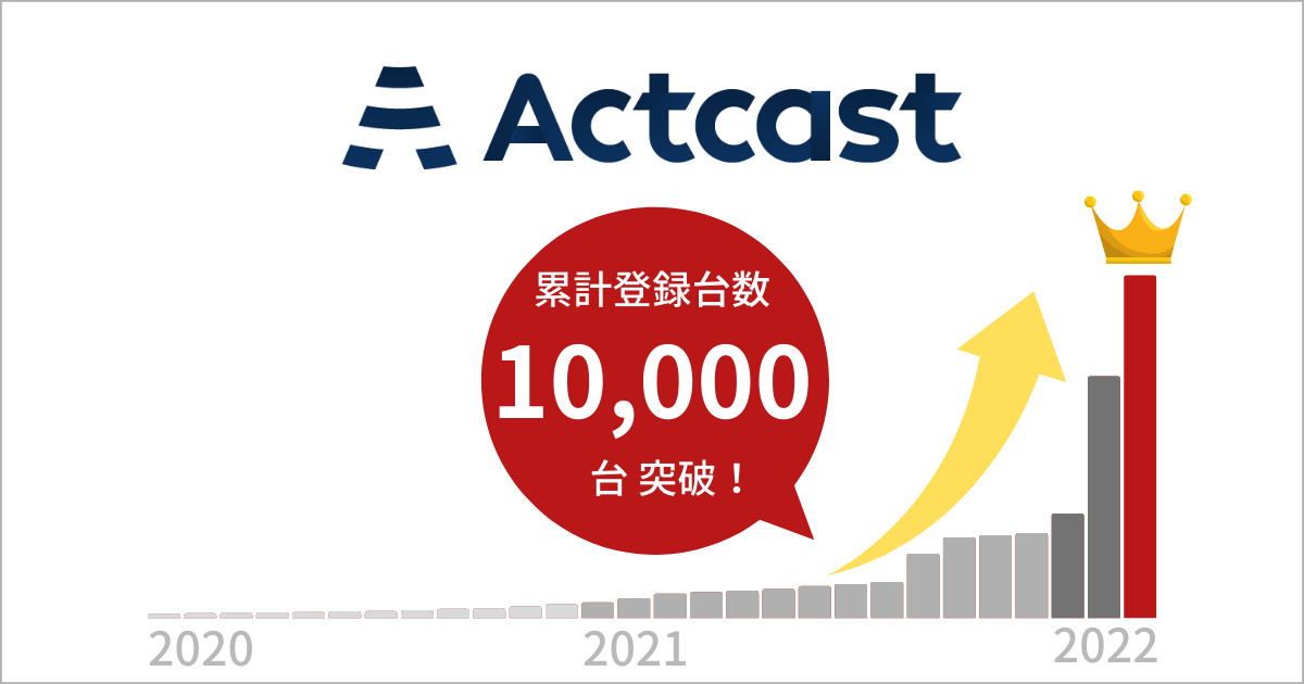 Actcast 10,000台突破 OGP