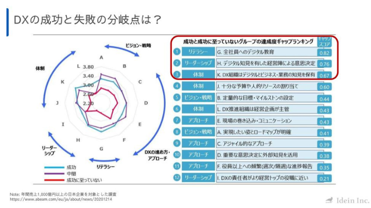 Actcastウェビナーvol.3ブログ画像_1