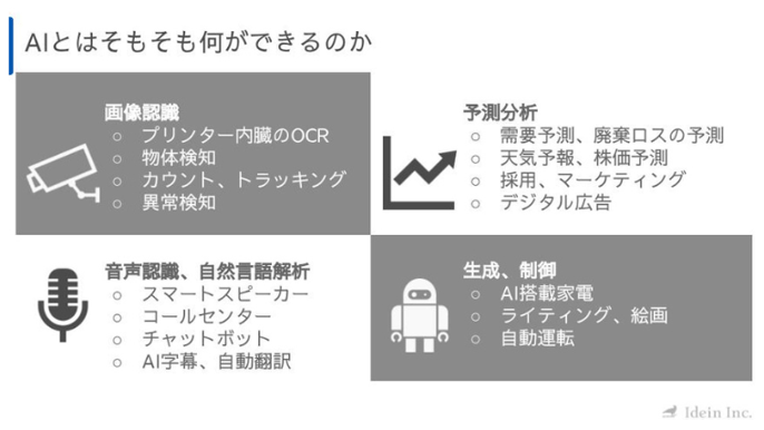 Actcastウェビナーvol.3ブログ画像_2