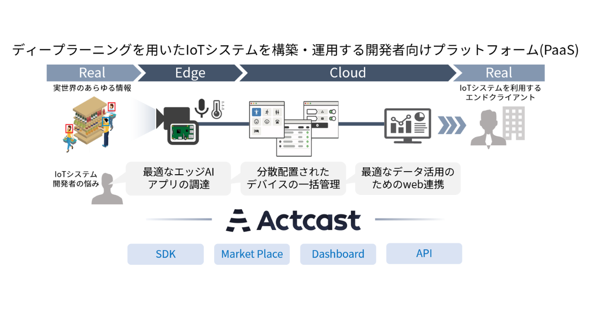 Actcast-PaaS