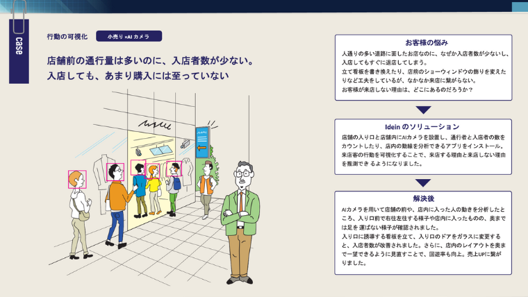 Actcast_事例1