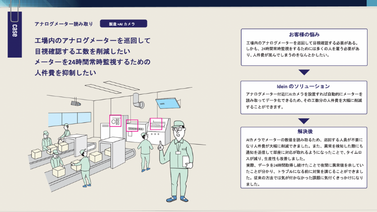 Actcast_事例2