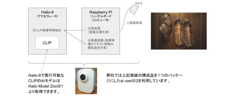 CLIP_on_Actcast_kousei