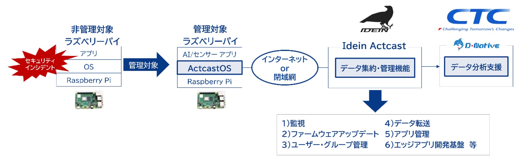 CTCxIdein_pr251120-sub2