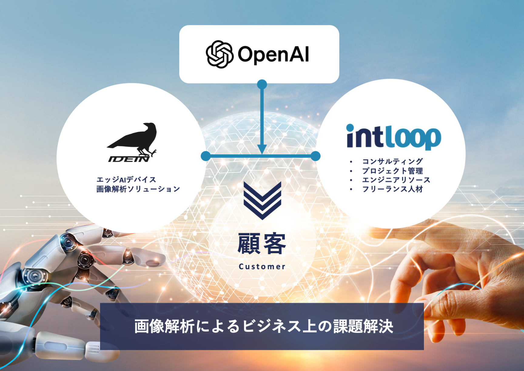 IdeinxOpenAIxIntloop