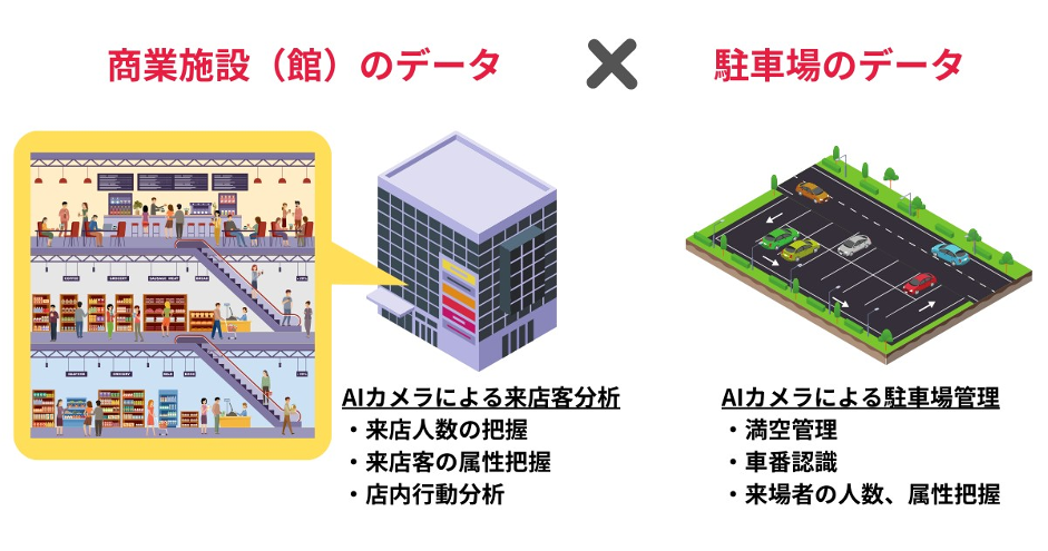 Ideinとマシネックスが手掛ける駐車場高度化ソリューションのイメージ図