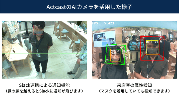 JRE東日本導入事例_Actcast