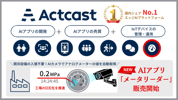 KCCS「メータリーダー」プレスリリース(760 × 428 px)