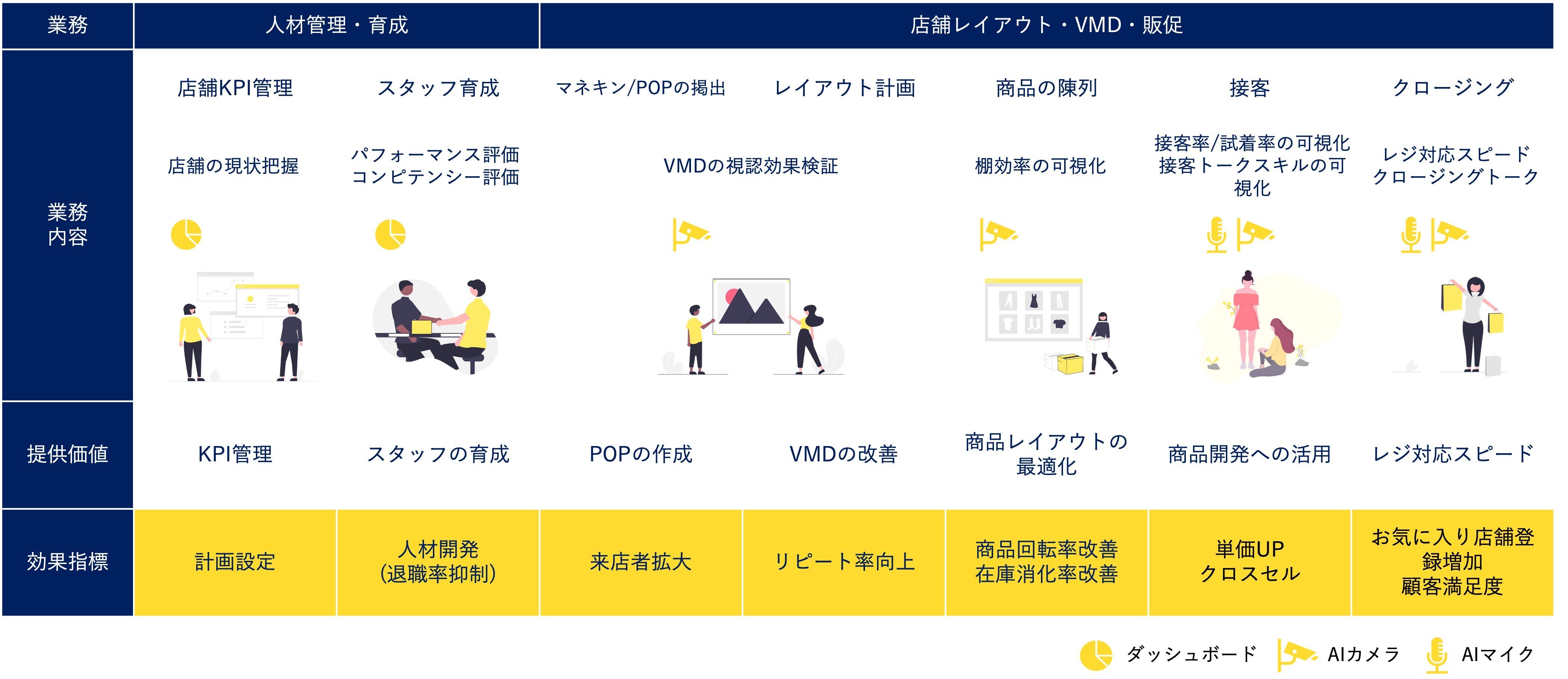 RetAilOS_overview