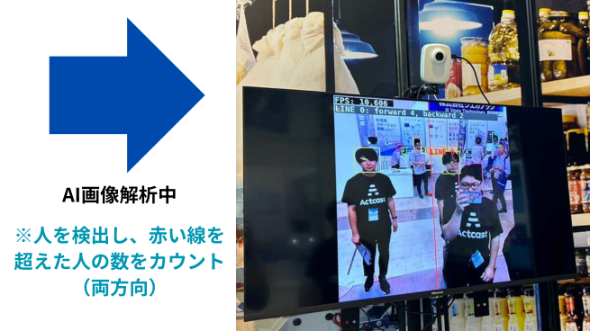 ai cast 人数カウント-1