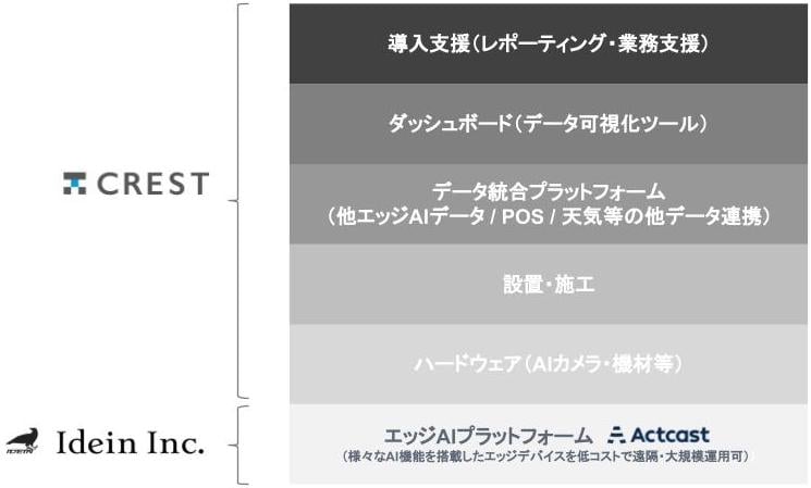 crest_gyoumuteikei