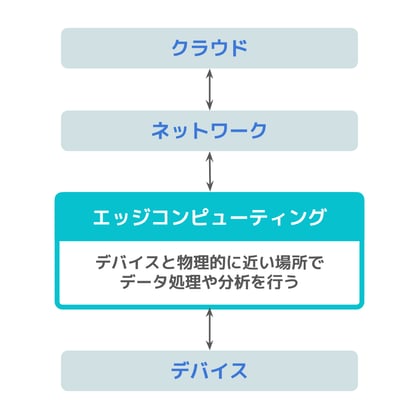 edge-ai-blog-1
