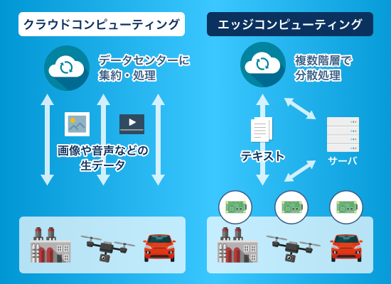 エッジAIとは