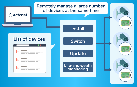 Dramatically reduce the manpower cost of operations