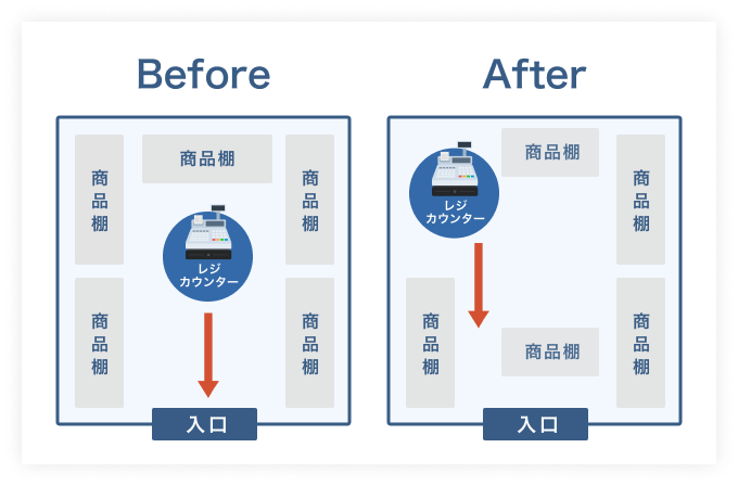 店内レイアウトの改善