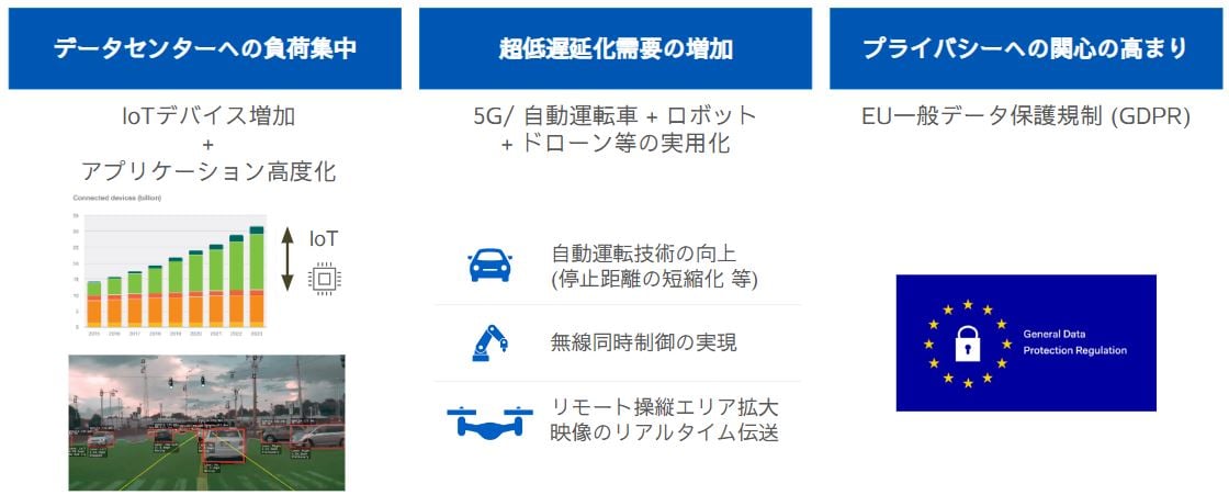 mobility-report