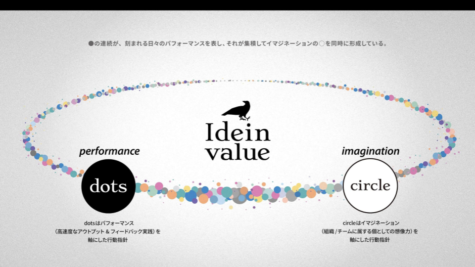 new Idein-value
