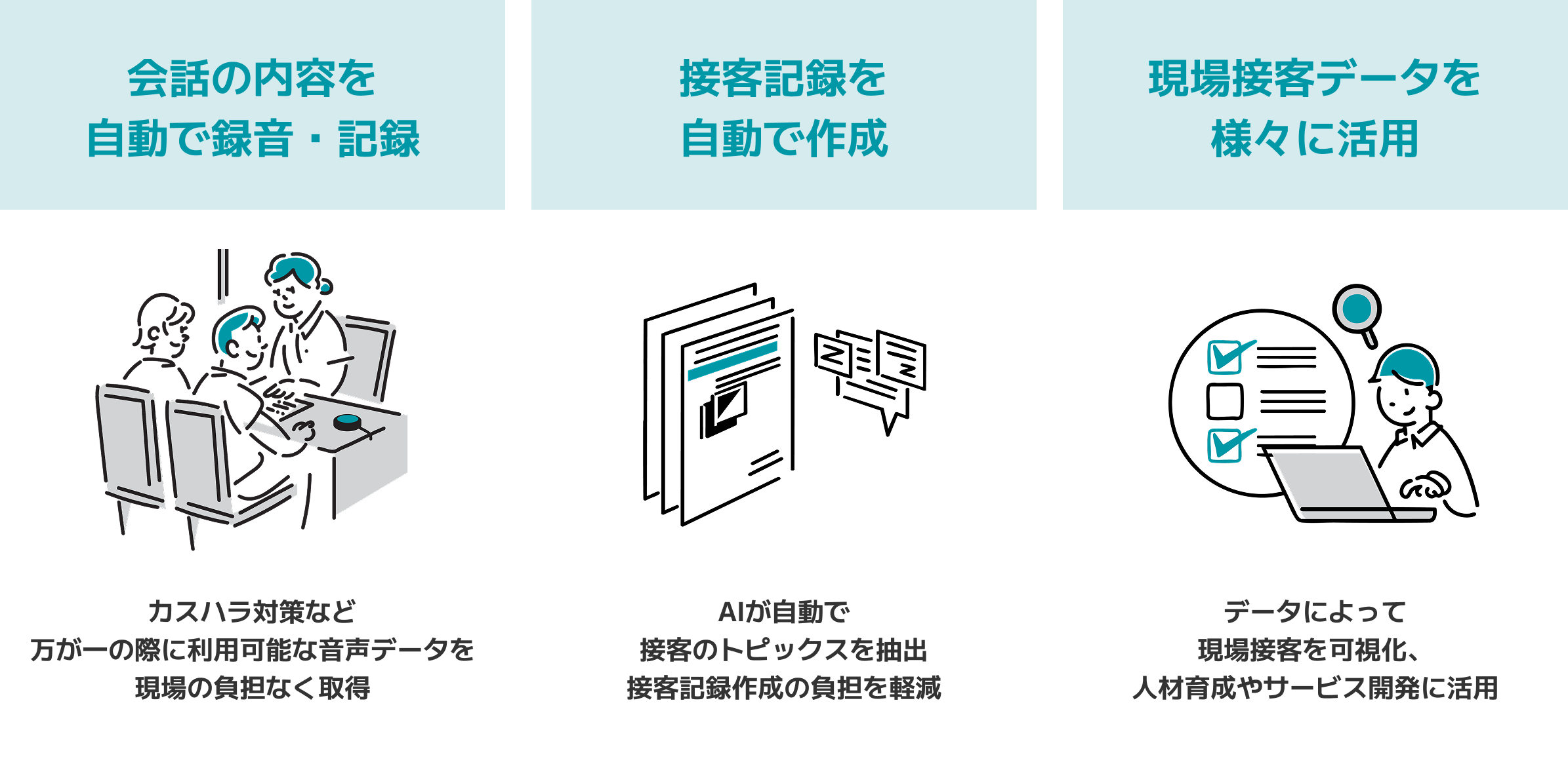 Phonoscapeの機能