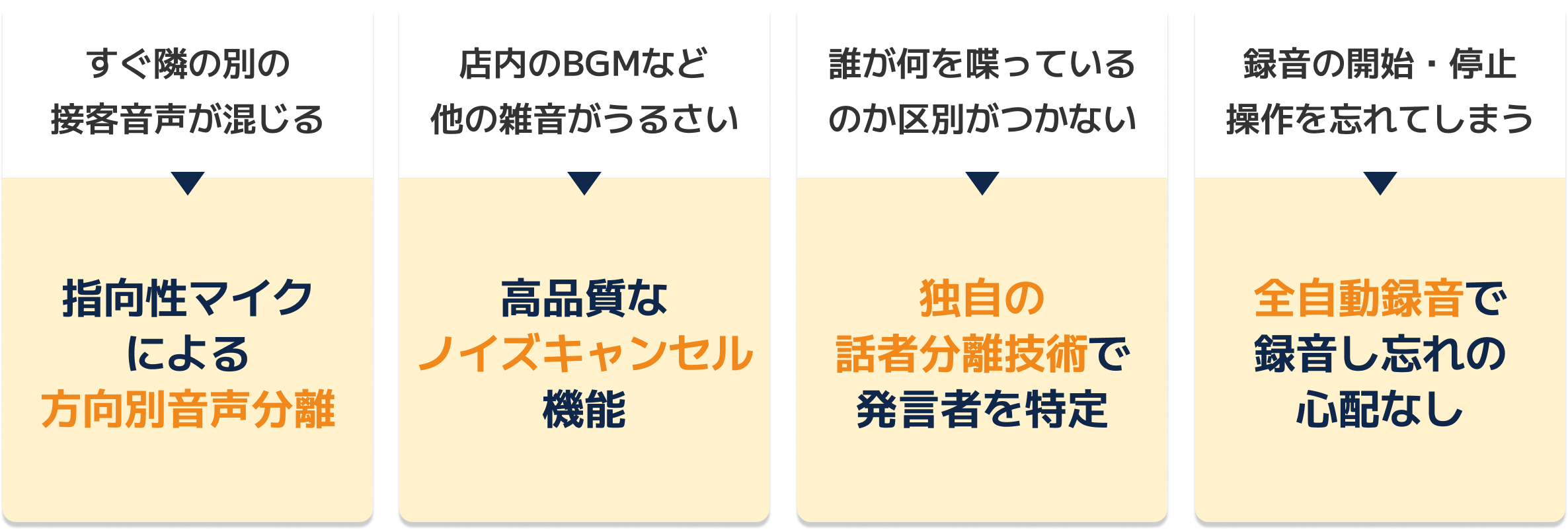 対面接客解析AIサービス「Phonoscape」の特長