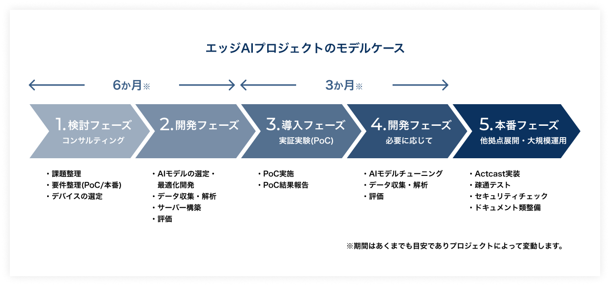 img_support img_support